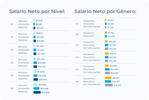 Tabulador salarial - 1-2