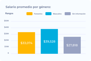 Tabulador salarial - 2-1