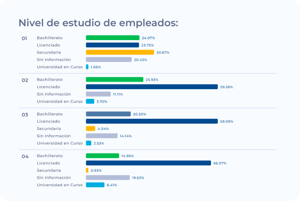 Tabulador salarial - 3-1