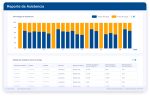Analytics - Asistencia