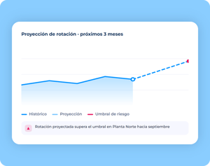 forecast-rotacion 2