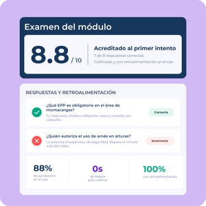 Confirmación de conocimiento