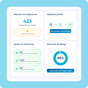 Directorio y organigrama - 2