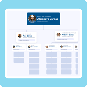 Directorio y organigrama - 3