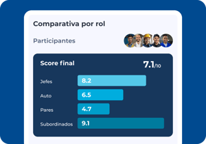 Evaluaciones - 10-1