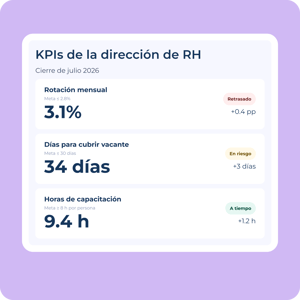 KPIs
