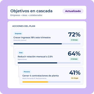 Objetivos en cascada