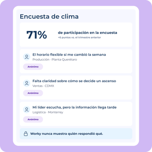 Paticipación anonima