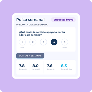 Pulso semanal